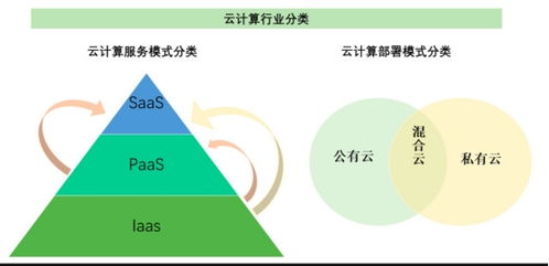 聽(tīng)資深架構(gòu)師聊“云” 當(dāng)基礎(chǔ)軟件變成像水電一樣隨取隨用的服務(wù)